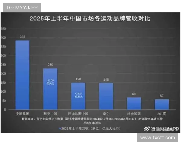 体育赞助金额创历史新高 各大品牌纷纷加码体育营销布局 体育赞助金额创历史新高 各大品牌纷纷加码体育营销布局